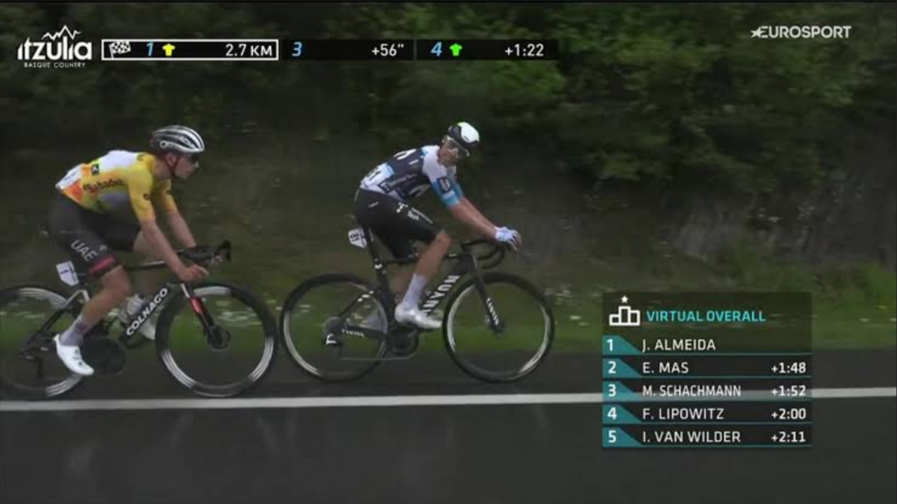 Enric Mas le pide a Joao Almeida que le deje ganar en la 6&ordf; etapa de la Itzulia de 2025