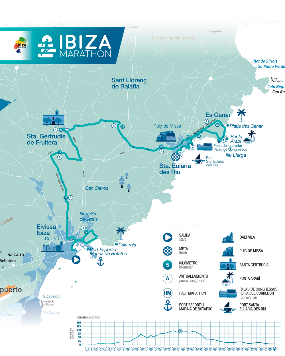 Recorrido y altimetría del Maratón de Ibiza